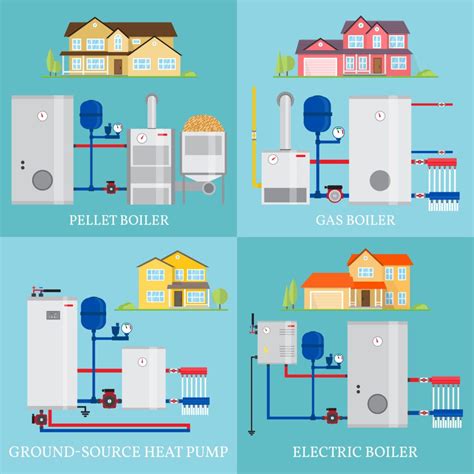 types  home hvac systems image