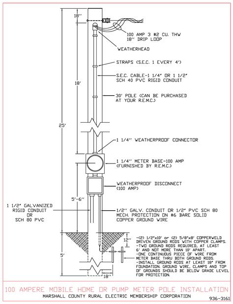 amp meter base wiring diagram justeenojas