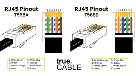 rj pinout diagram