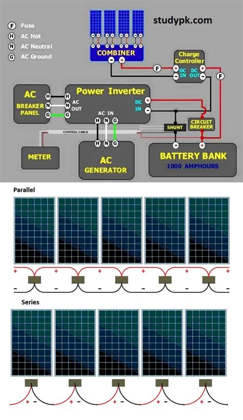 solar panels wiring diagram solar power generator wiring diagram  warehouse  kilowatts