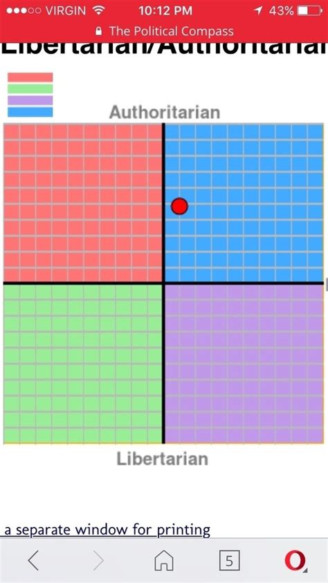 Where Does The Political Compass Test Place You Quora