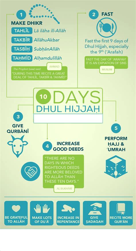 blessed   days  dhu al hijjah dulwich islamic centre mosque