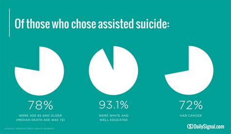 What Would Happen If Assisted Suicide Were Legalized