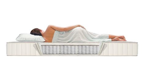 guidelines  terms  pocket spring mattress lovely home accents