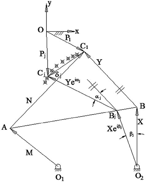 generation  dyad equation   side   fourbar mechanism  scientific diagram