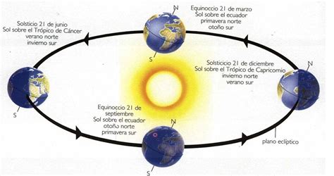 observatorio astronomico del moncayo el solsticio de verano