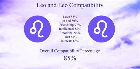Leo And Leo Compatibility Friendship Love And Marriage