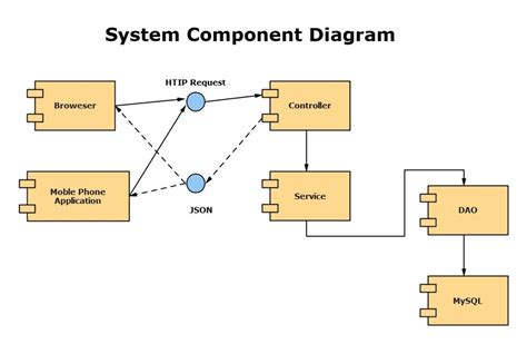 create uml component diagram effortlessly edraw
