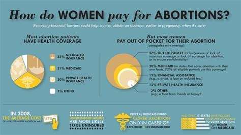 Spread Facts With These Handy Reproductive Rights Infographics