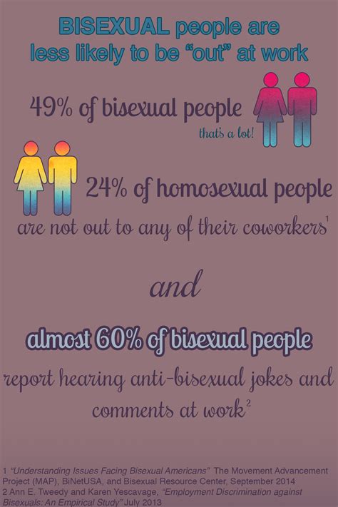 work graphic graphic design i made this bisexual poverty infographic i