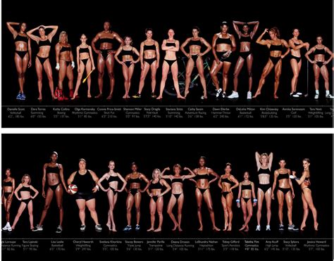 Body Types Women Athletic Body Types Female Bodies