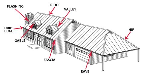 metal roofing rollforming glossary  guide  industry terms