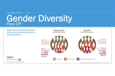 gender diversity glf 2014 2015
