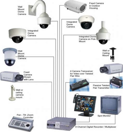 cctv camera installation wiring diagram