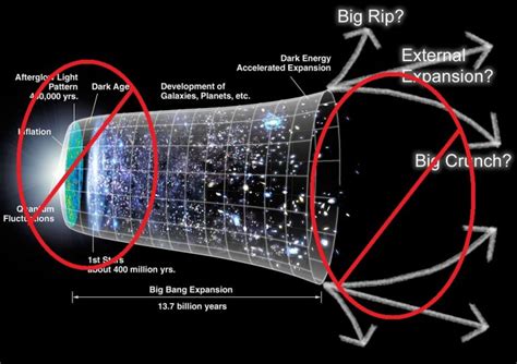 take that according to new quantum equation there is nothing like a