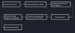 layout generator vlsi system design