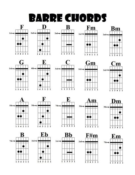 printable guitar chords  beginners  activity