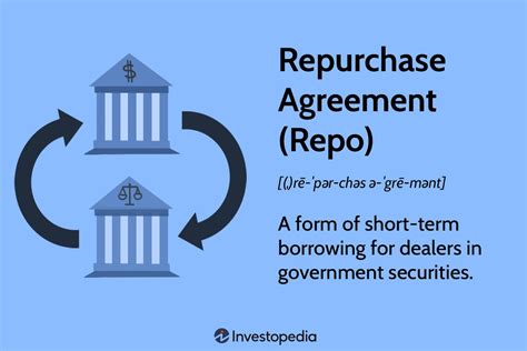 repurchase agreement repo definition examples  risks