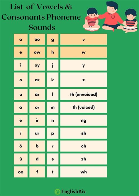 phoneme sounds list  examples  english englishbix