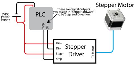 plc stepper motor control velocionet