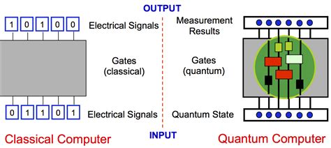 sudibyo artikel quantum computing