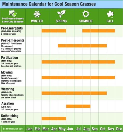 printable lawn maintenance schedule template