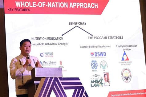 dswd chief presents food stamp program  private sector group