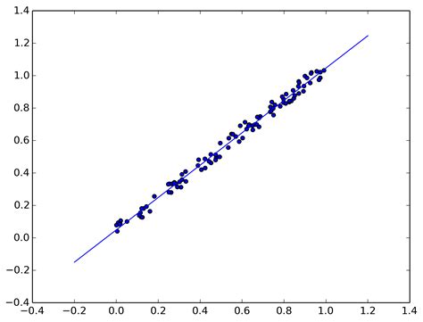 numpy   overplot     scatter plot  python stack