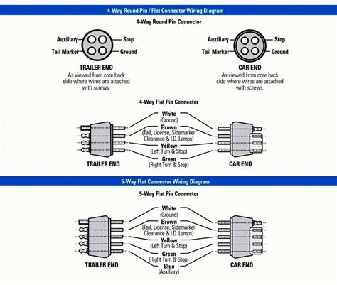 pin   pin wiring diagram manual  books  wire trailer wiring diagram cadicians blog