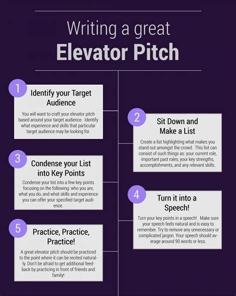 writing  great elevator pitch network marketing tips network