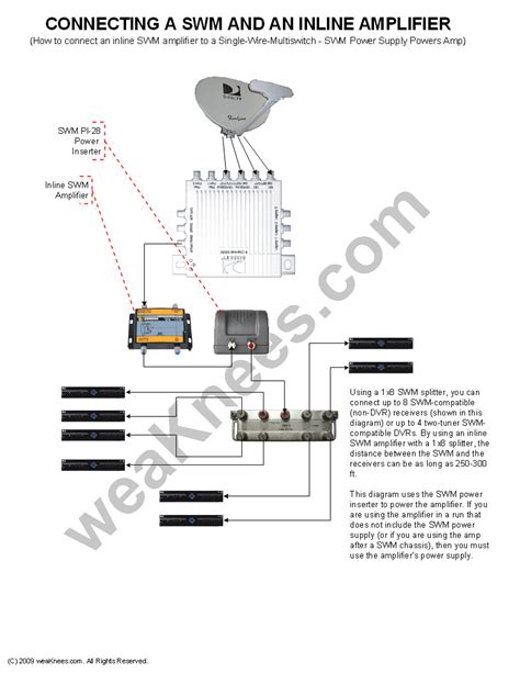 directv swm  wiring diagram