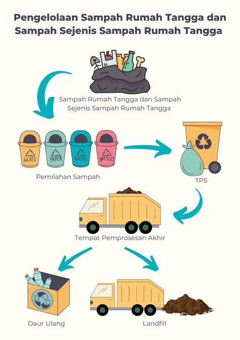 pengelolaan sampah  indonesia