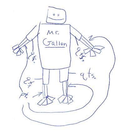 gallon man lesson plan gallery inspiration blog