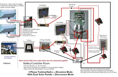 wiring diagram panel  phase