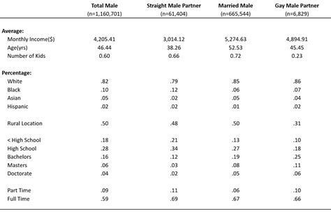 gay pay in the usa gayta science data science with a lgbtq focus