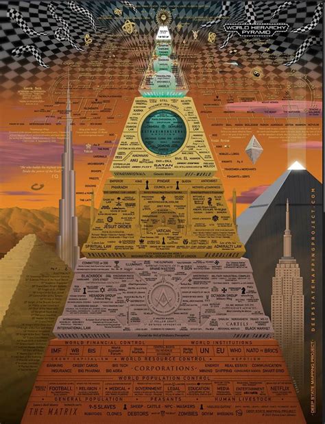 world hierarchy deep state pyramid map  digital  etsy