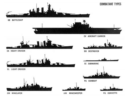 What Are The Differences Between Battleships Destroyer