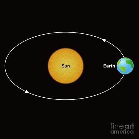 earth orbiting  sun