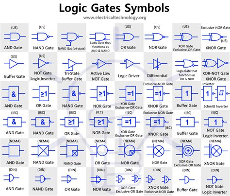 digital logic gate symbols