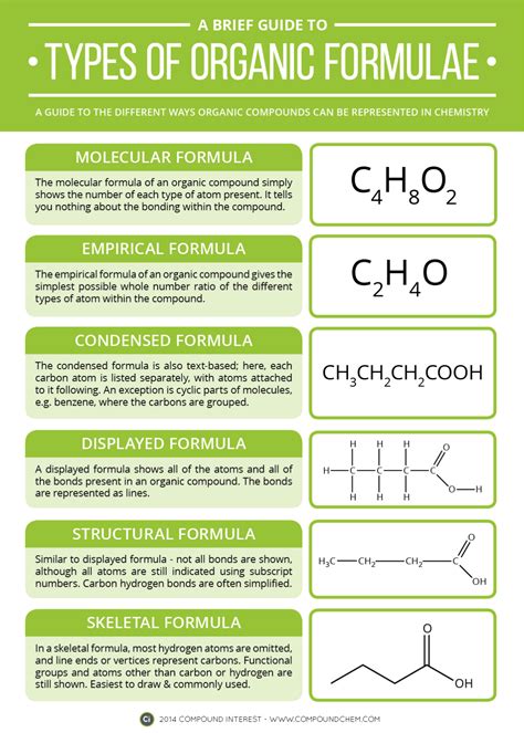 guide  types  organic chemistry formulae compound interest