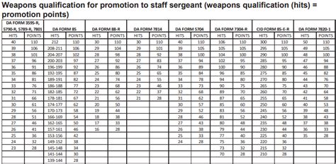 acft promotion point  regular military compensation rmc