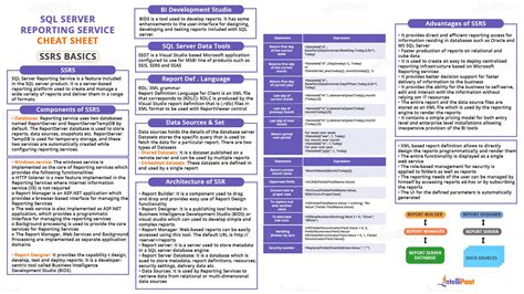 ssrs cheat sheet    jpg format intellipaat