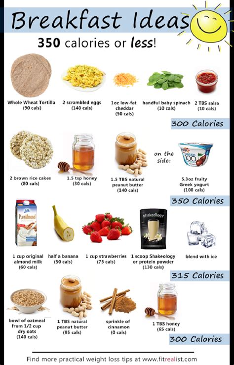Breakfast Ideas 350 Calories Or Less Food Breakfast