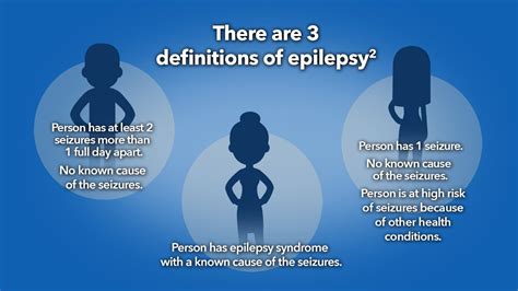 Module 1 Exploring Epilepsy