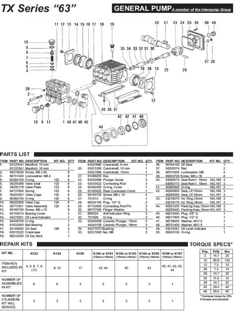 tx series  general pump specifications parts repair kits  servicing fan assisted high