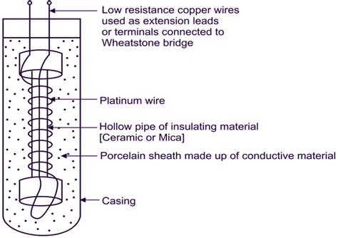 platinum resistance thermometer working principle explanation electricalworkbook