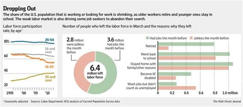 employment forced labor job seeker fun facts