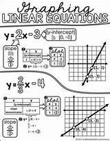 Slope Teaching Math Anchor Charts Algebra Students 8th Physics Worksheets Grade Activities Fun Cheat Intercept Sheet Linear sketch template