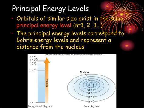 chapter  electron structure   atom powerpoint  id