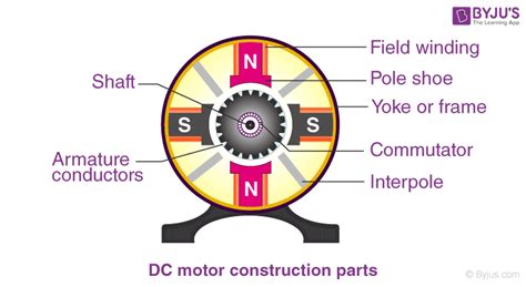 dc motor definition working types  faqs